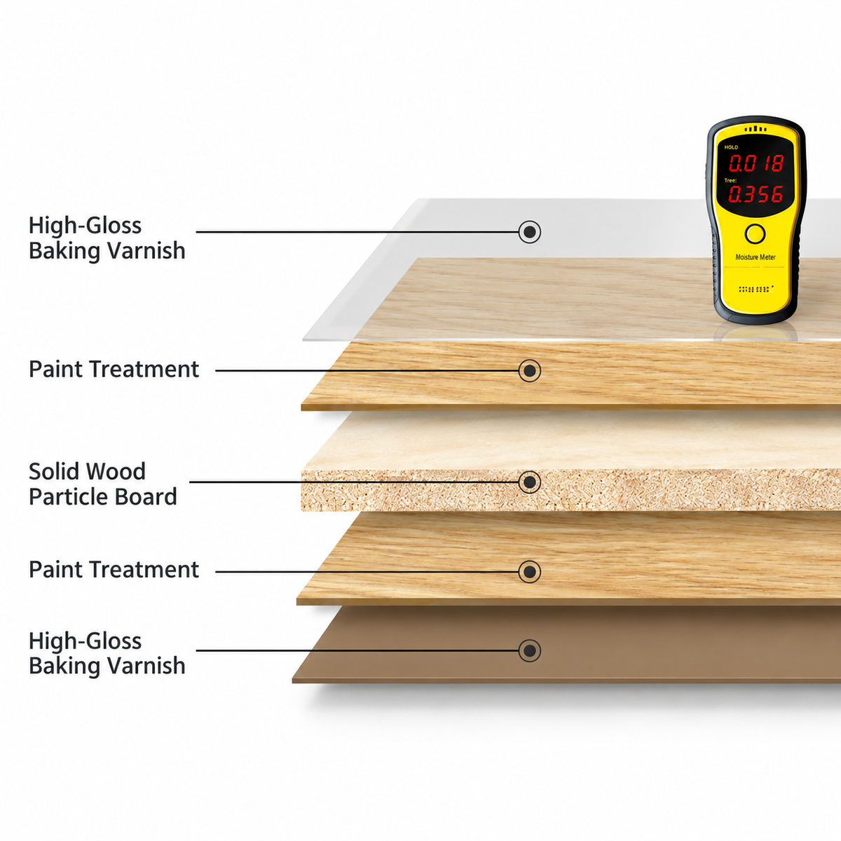 A Finished Surface over a Board Core